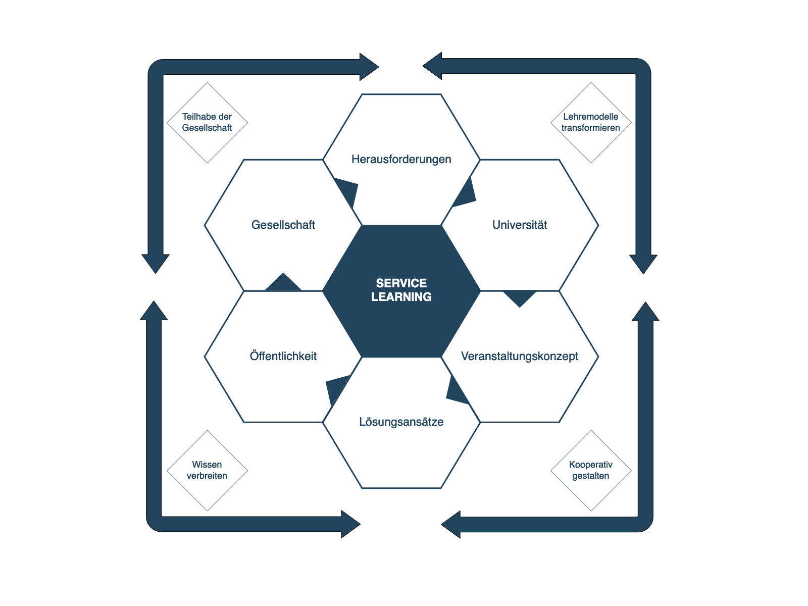 SLRolleDiagramm(1).jpg