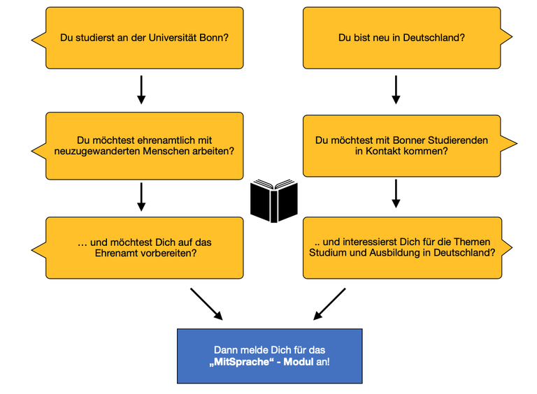 GrafikMitSprache