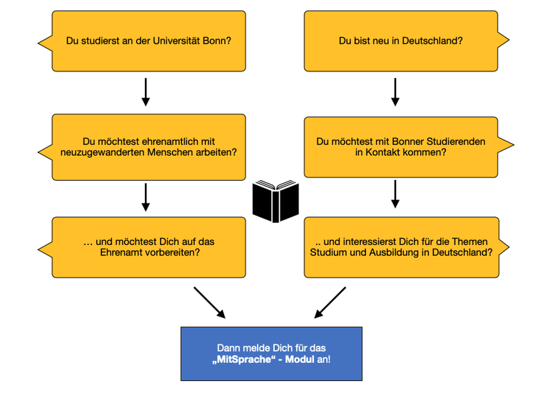 Bildschirmfoto 2021-12-13 um 12.22.27.png