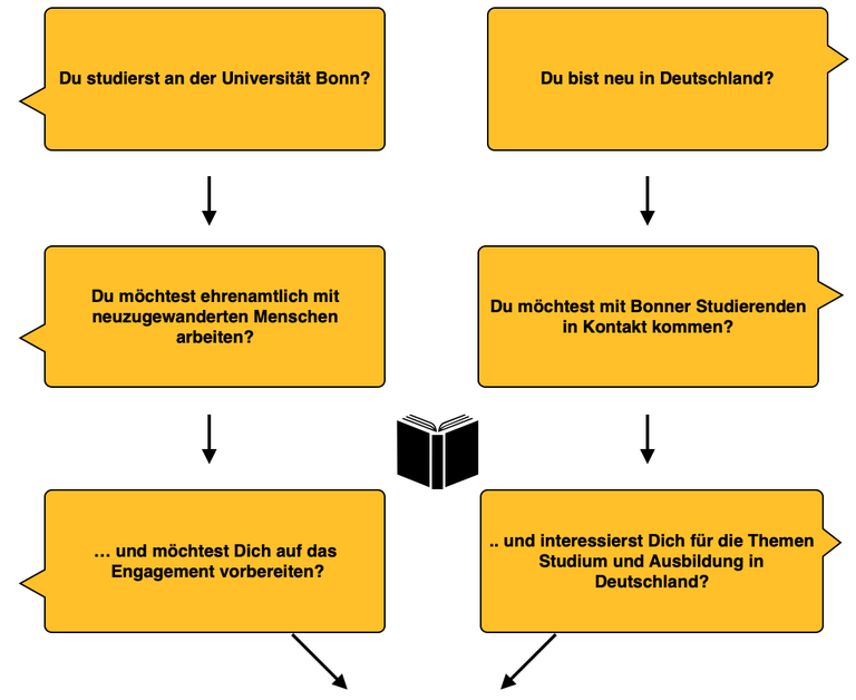 MitSpracheGrafik