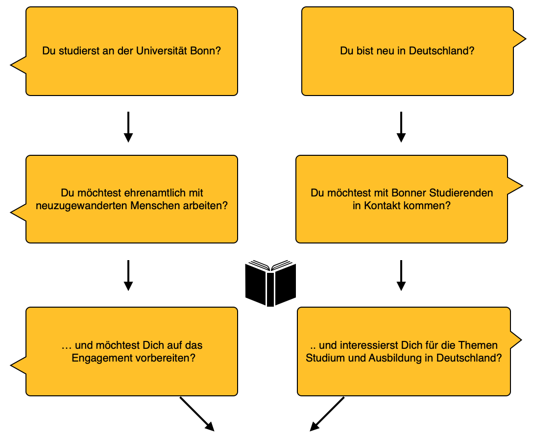 MitSpracheGrafik3