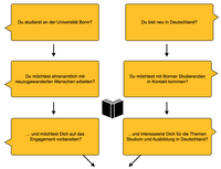 MitSpracheGrafik3