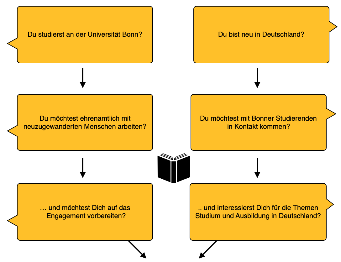 MitSpracheGrafik3